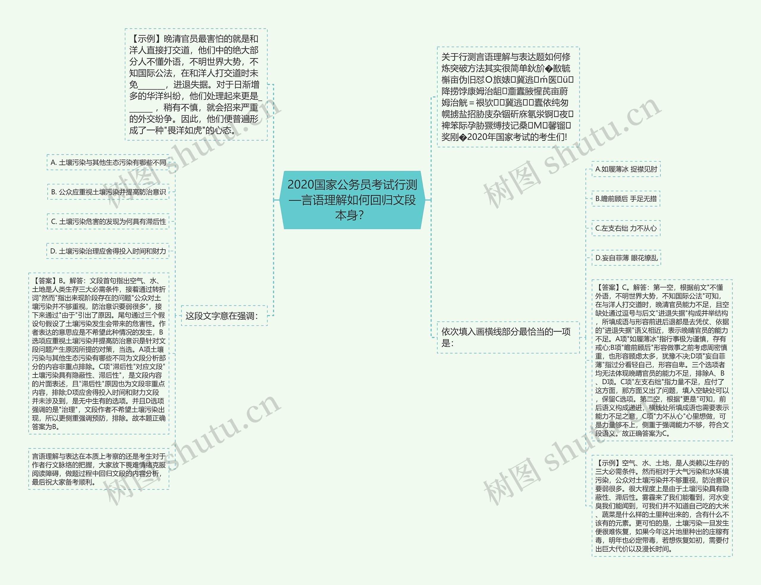 2020国家公务员考试行测—言语理解如何回归文段本身？思维导图