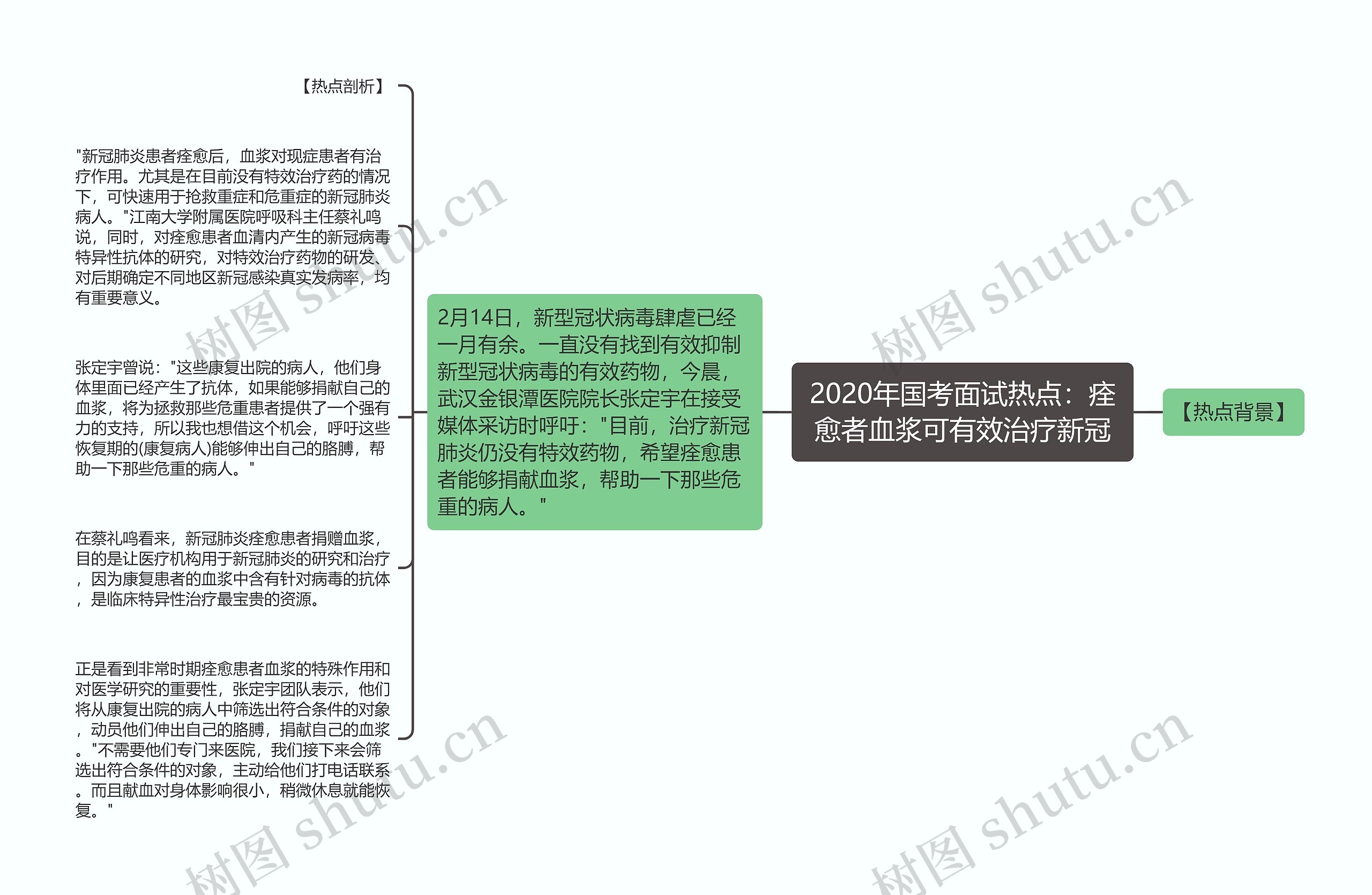 2020年国考面试热点：痊愈者血浆可有效治疗新冠