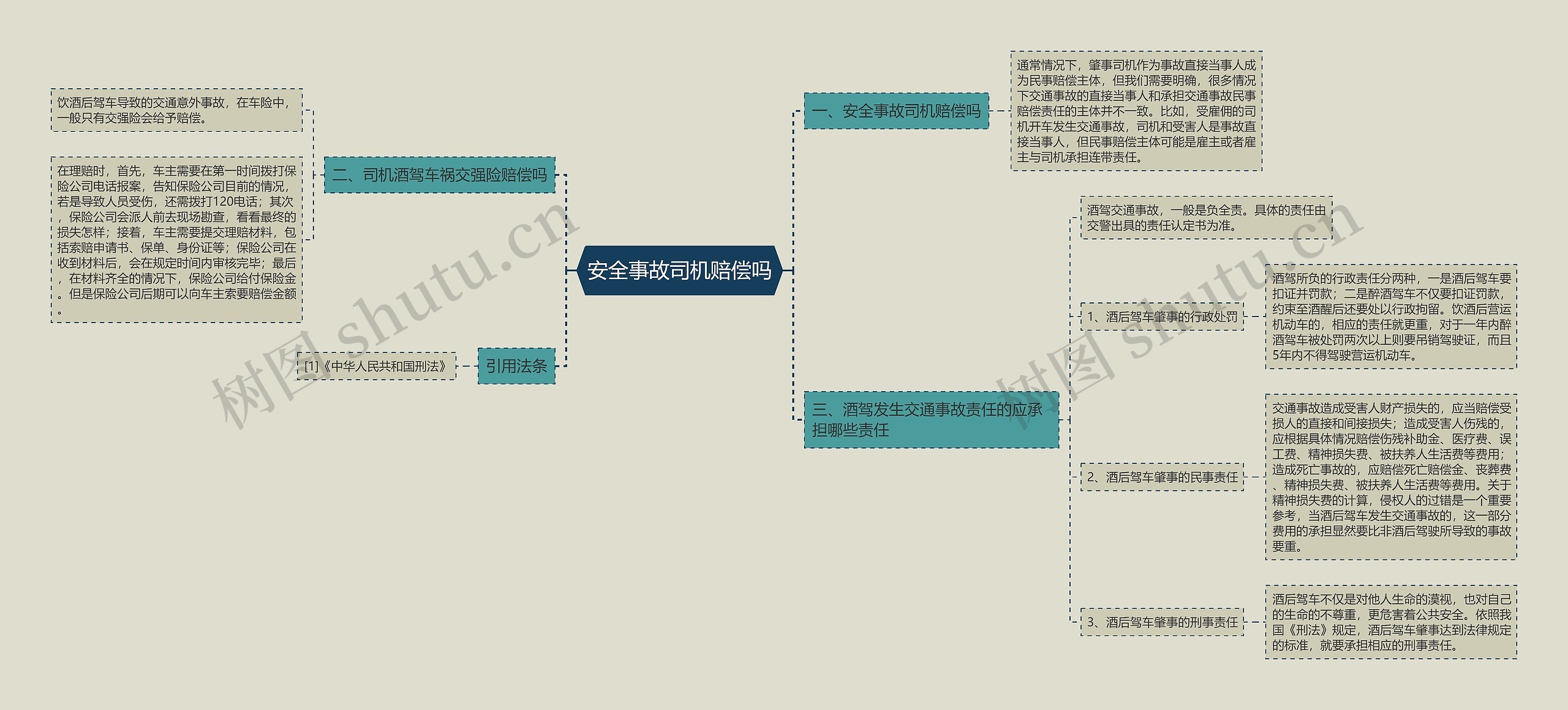 安全事故司机赔偿吗思维导图