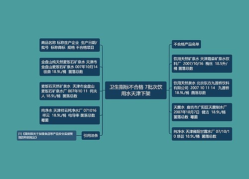 卫生指标不合格 7批次饮用水天津下架