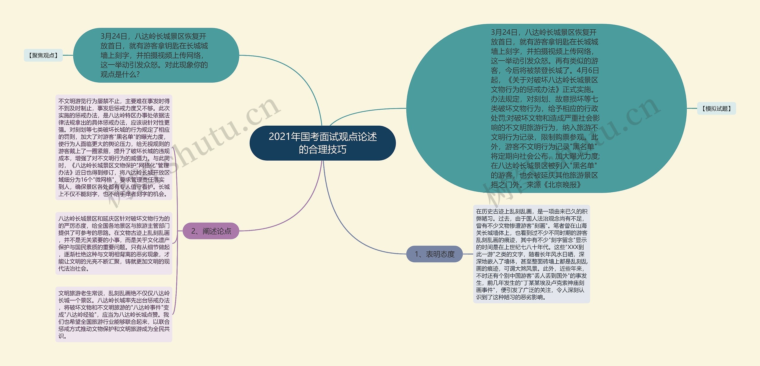 2021年国考面试观点论述的合理技巧