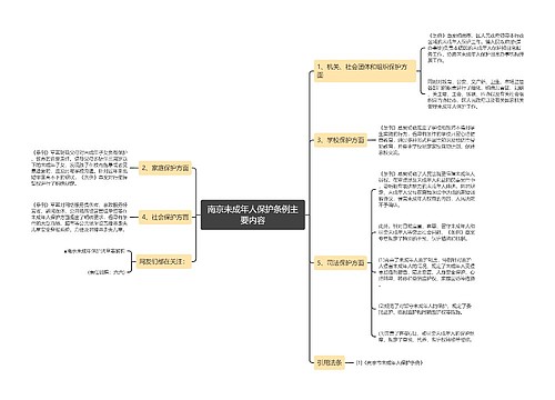 南京未成年人保护条例主要内容