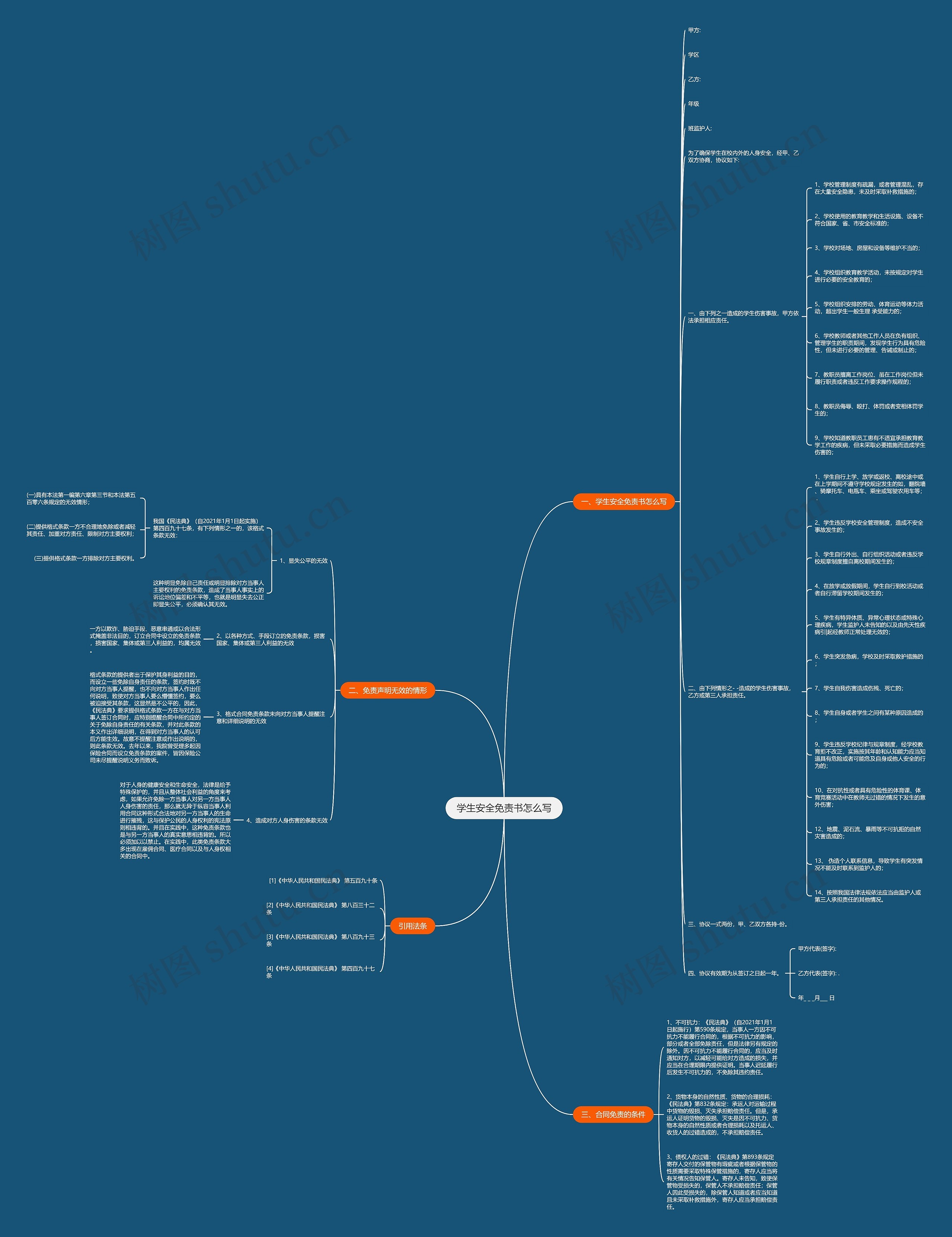 学生安全免责书怎么写思维导图