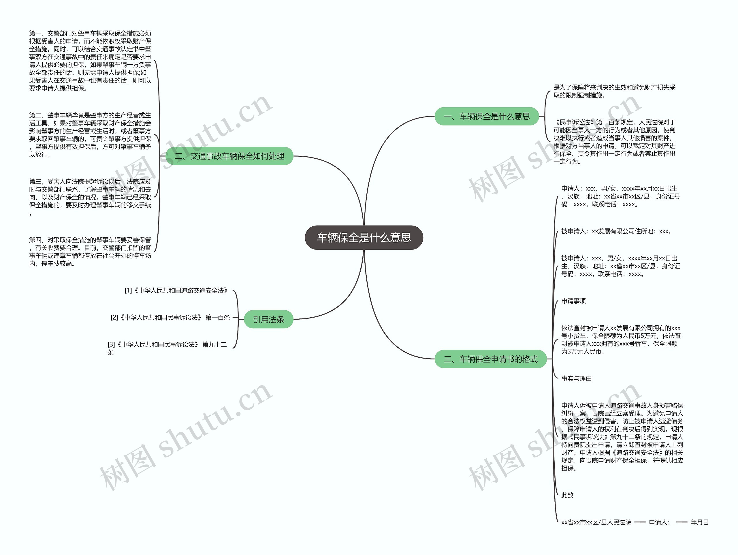 车辆保全是什么意思思维导图