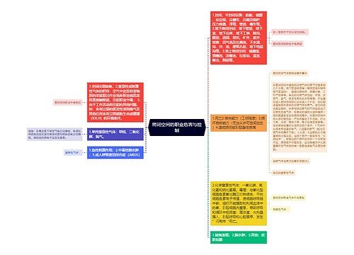 密闭空间的职业危害与控制