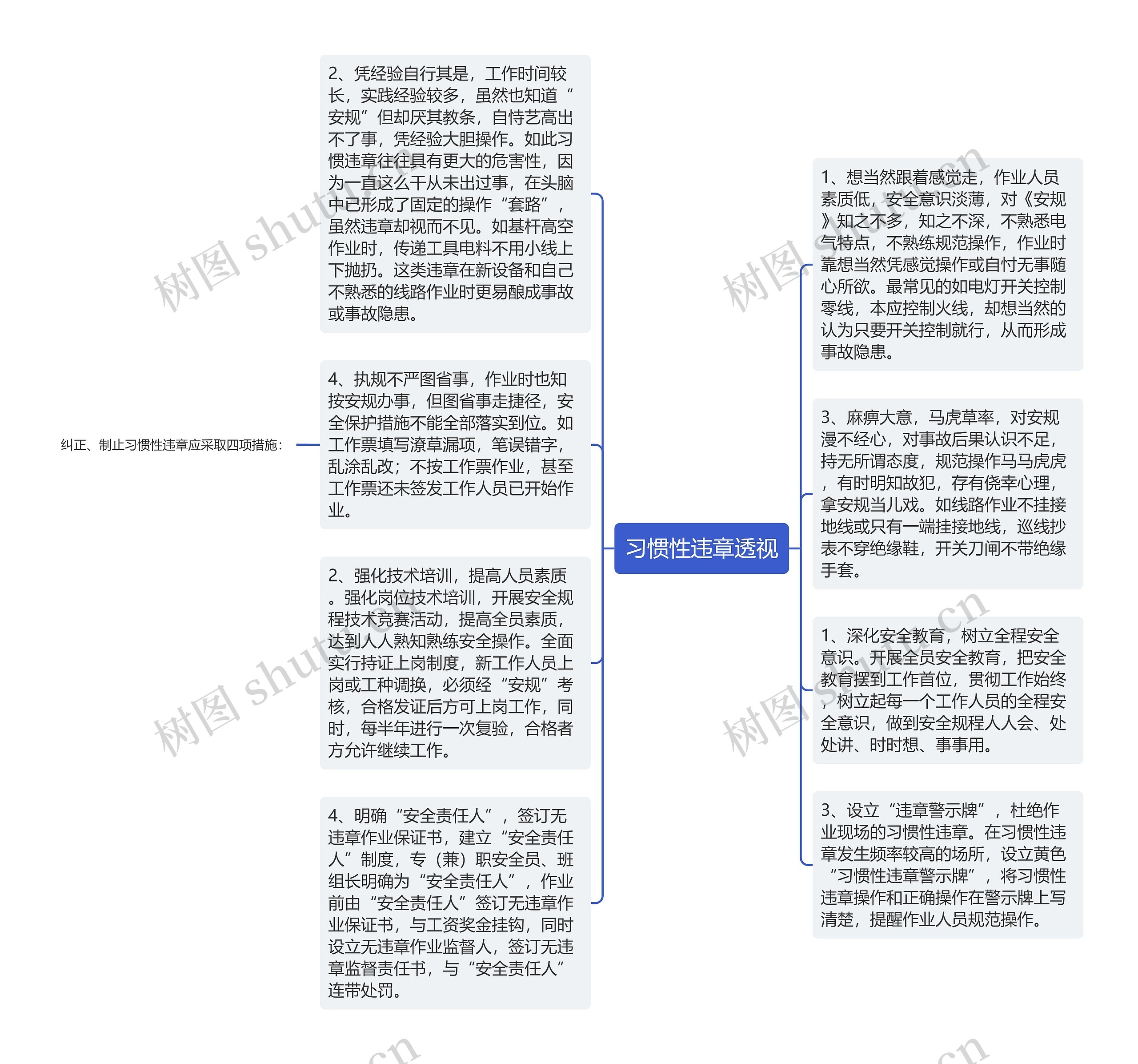 习惯性违章透视思维导图