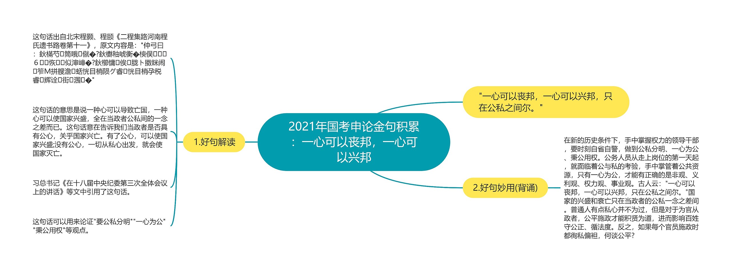 2021年国考申论金句积累：一心可以丧邦，一心可以兴邦思维导图