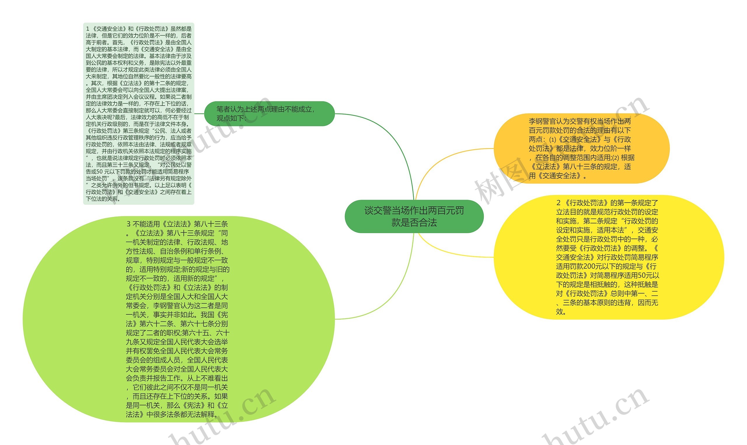 谈交警当场作出两百元罚款是否合法