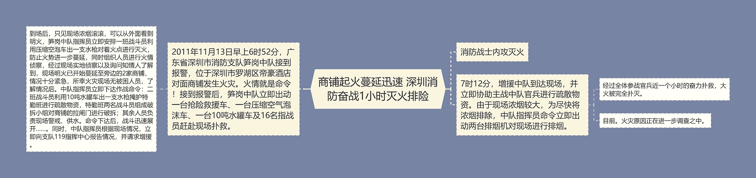 商铺起火蔓延迅速 深圳消防奋战1小时灭火排险