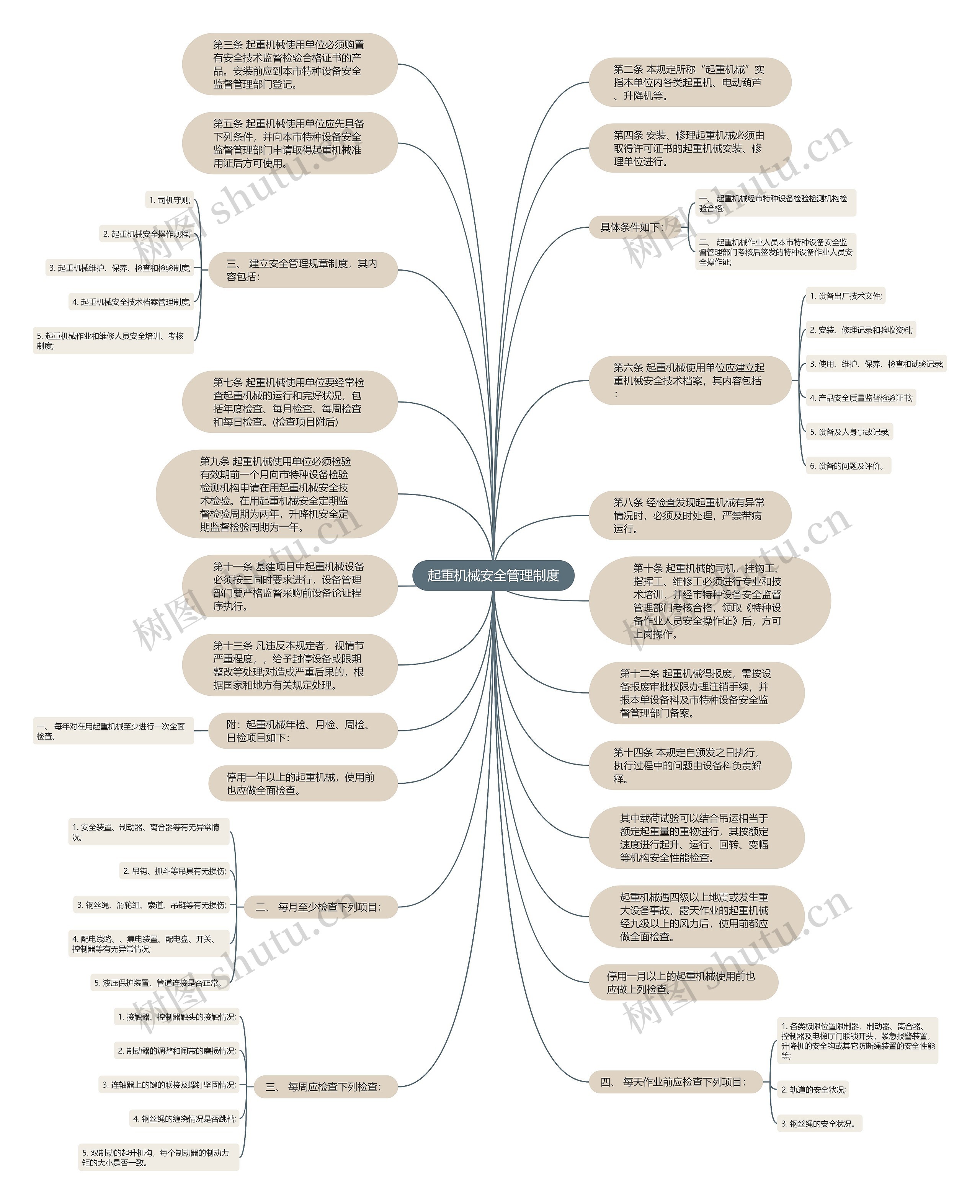 起重机械安全管理制度思维导图