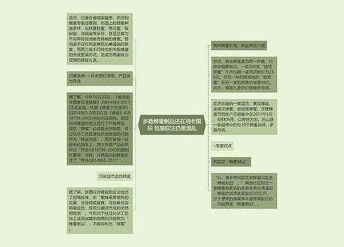 多数蜂蜜制品还在用老国标 包装标注仍很混乱