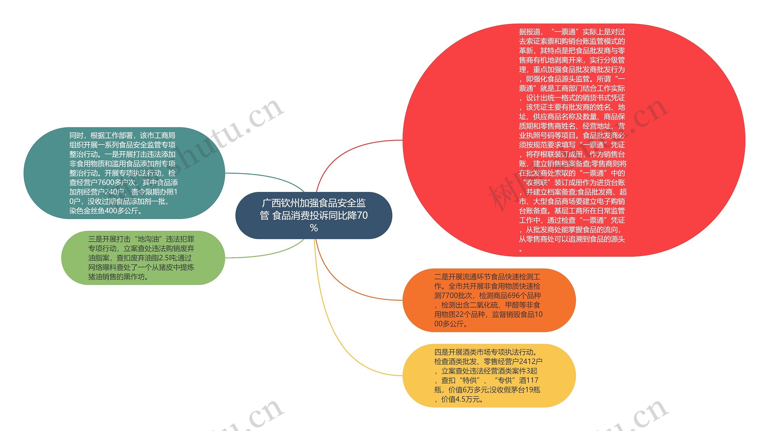 广西钦州加强食品安全监管 食品消费投诉同比降70%