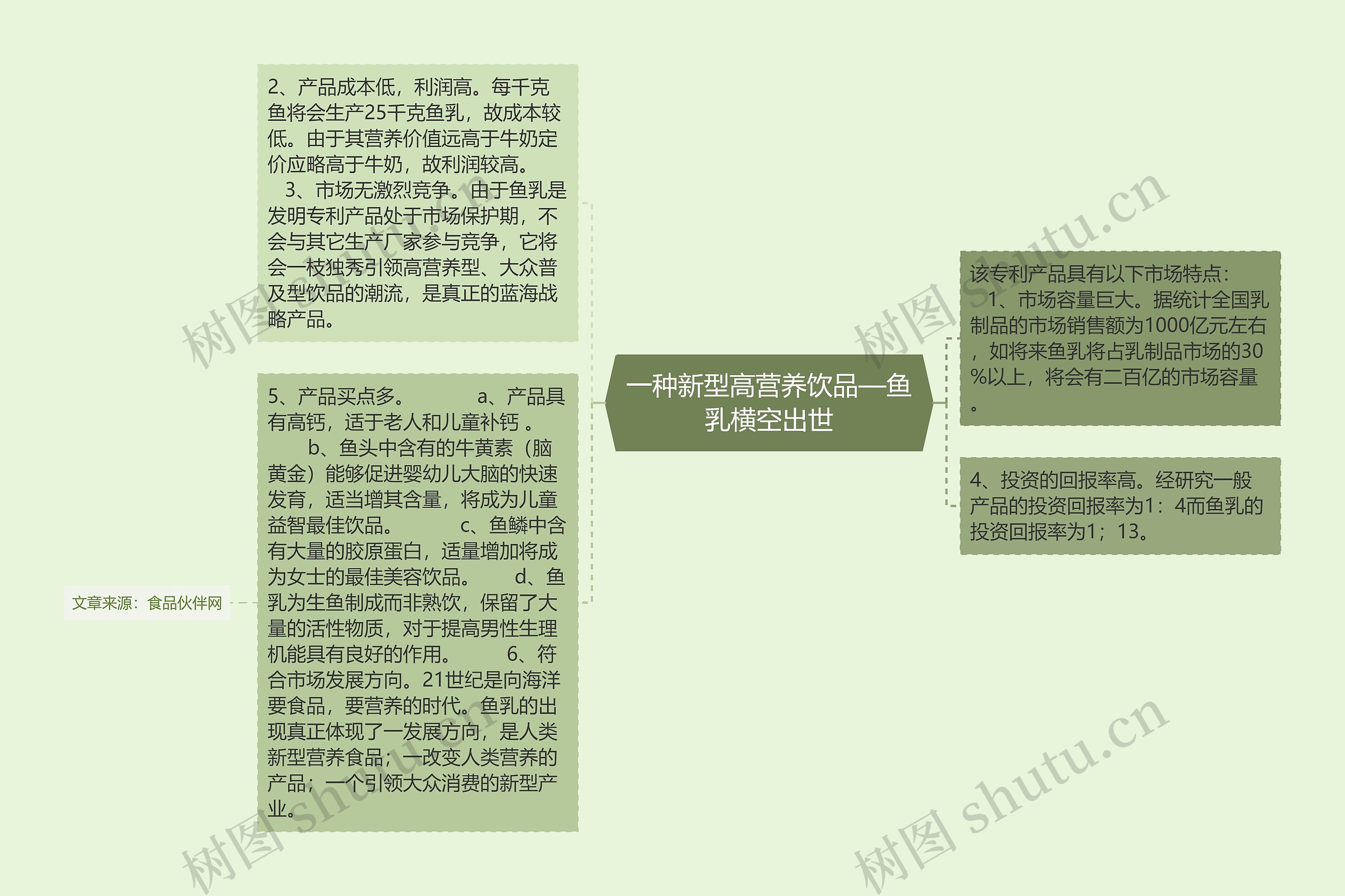 一种新型高营养饮品—鱼乳横空出世思维导图