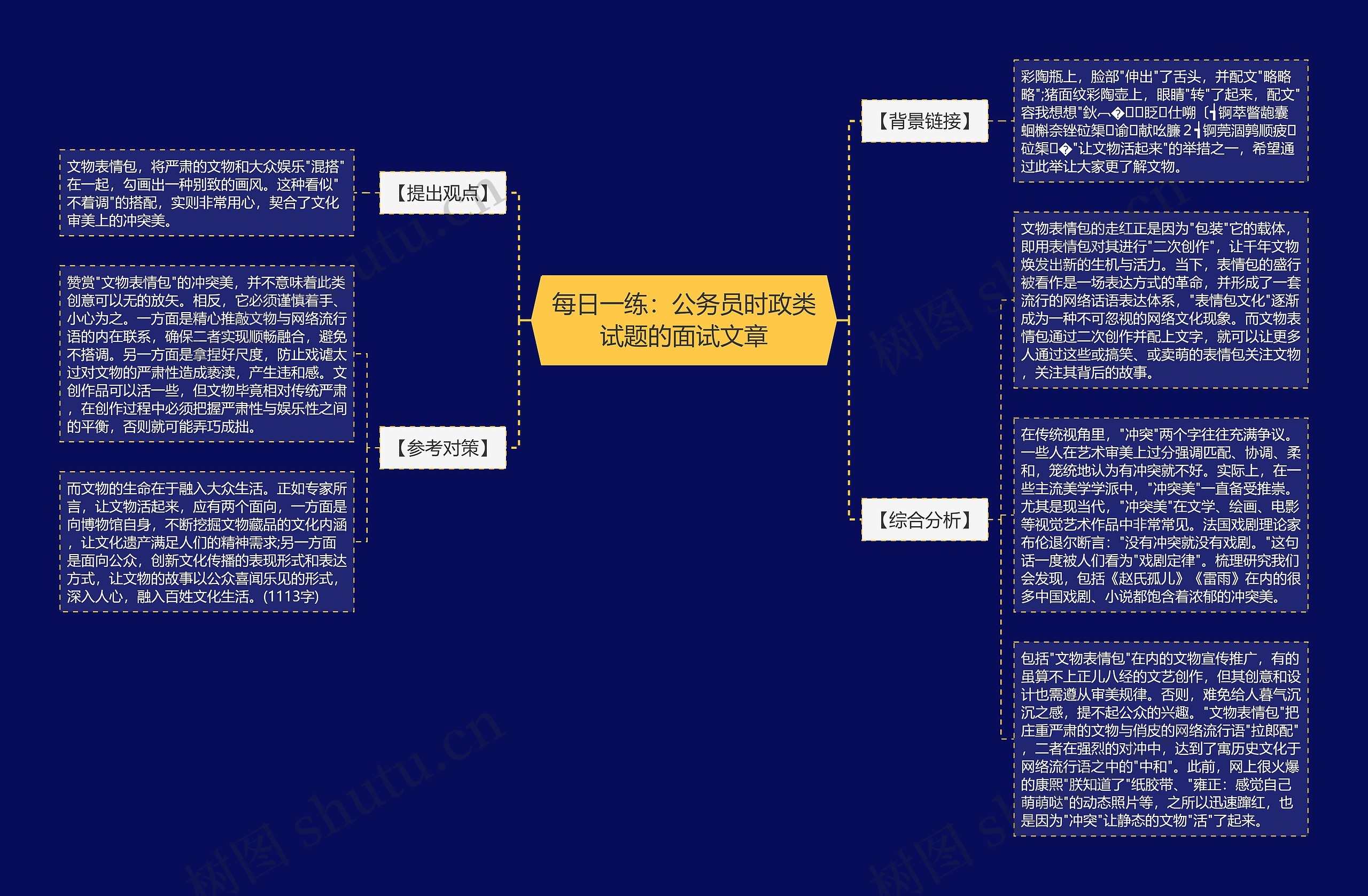 每日一练：公务员时政类试题的面试文章思维导图