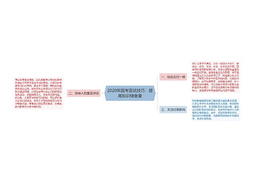 2020年国考面试技巧：提高知识储备量