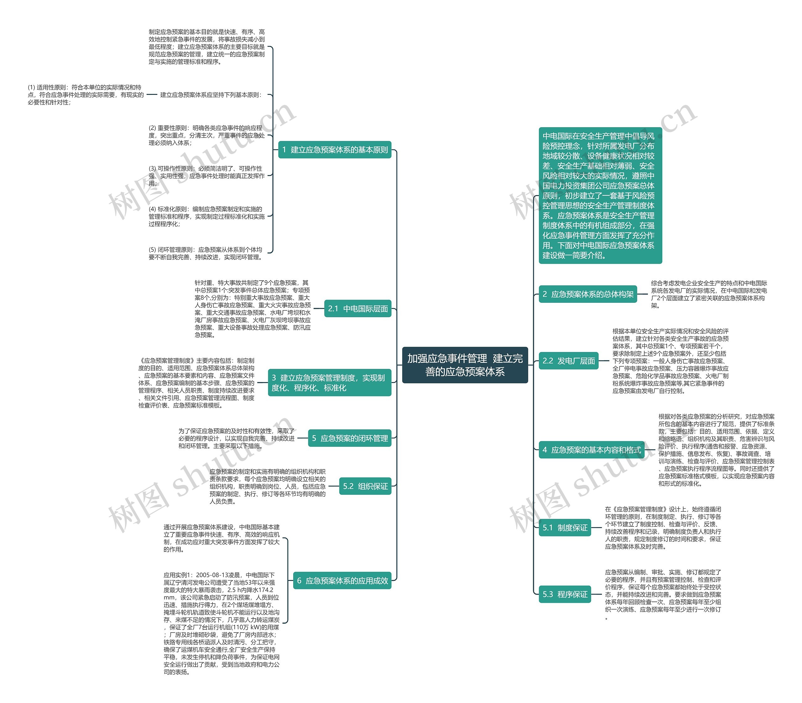 加强应急事件管理 建立完善的应急预案体系 加强应急事件管理 建立完善的应急预案体系