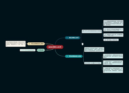 食品过期怎么处罚