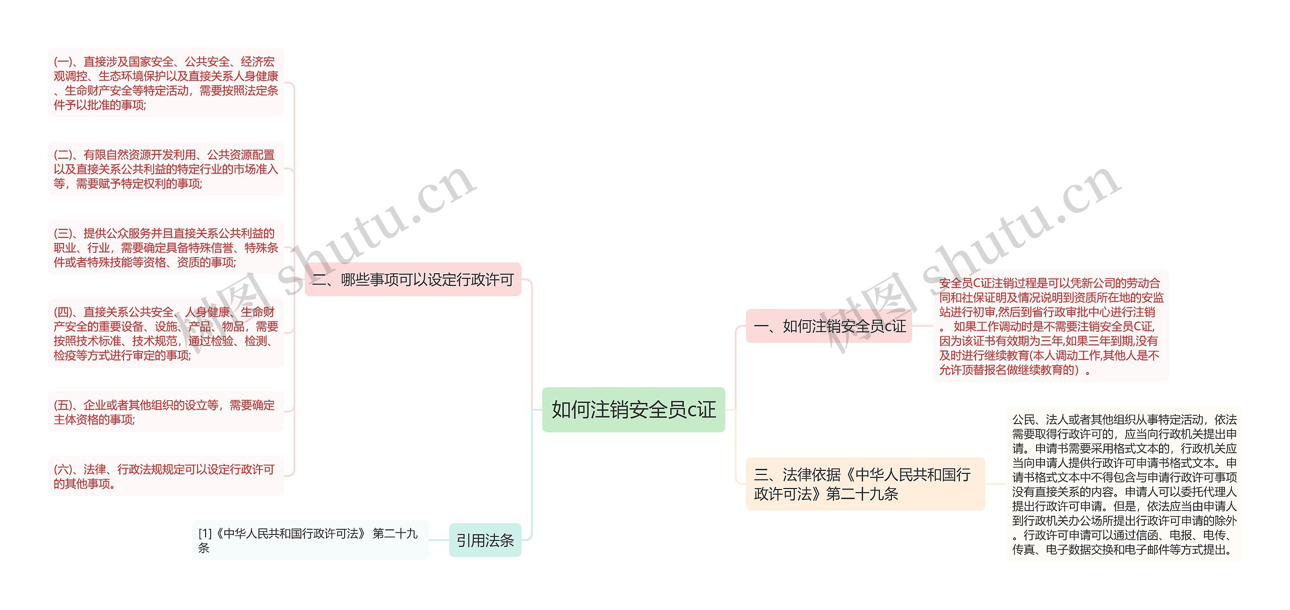 如何注销安全员c证