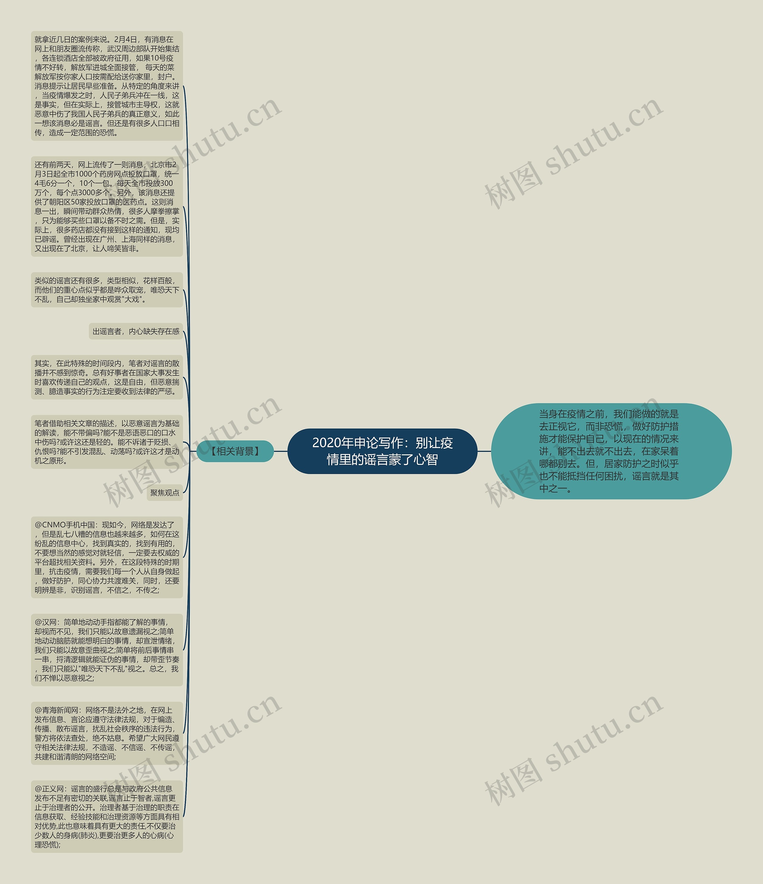 2020年申论写作：别让疫情里的谣言蒙了心智思维导图