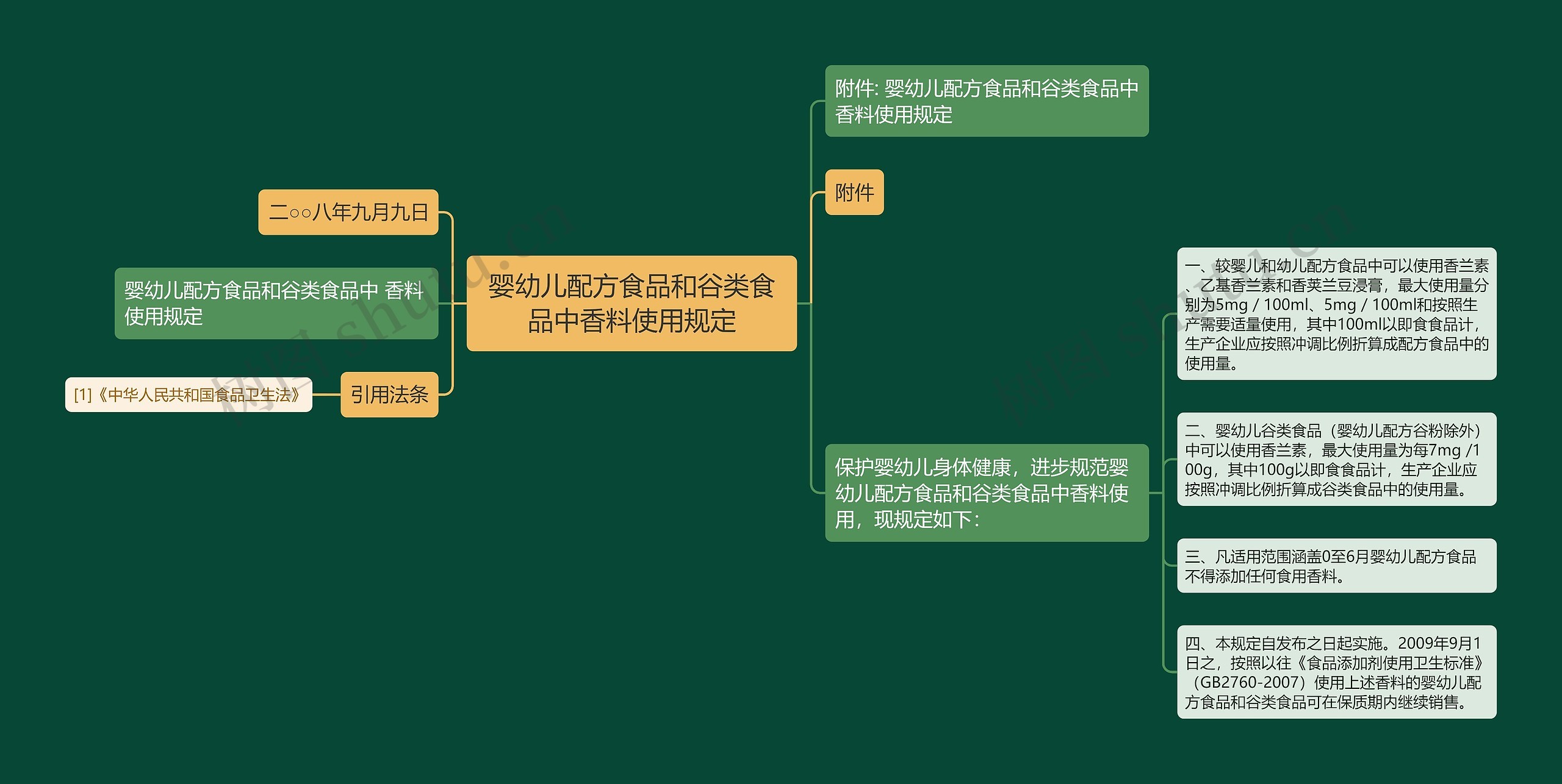 婴幼儿配方食品和谷类食品中香料使用规定思维导图