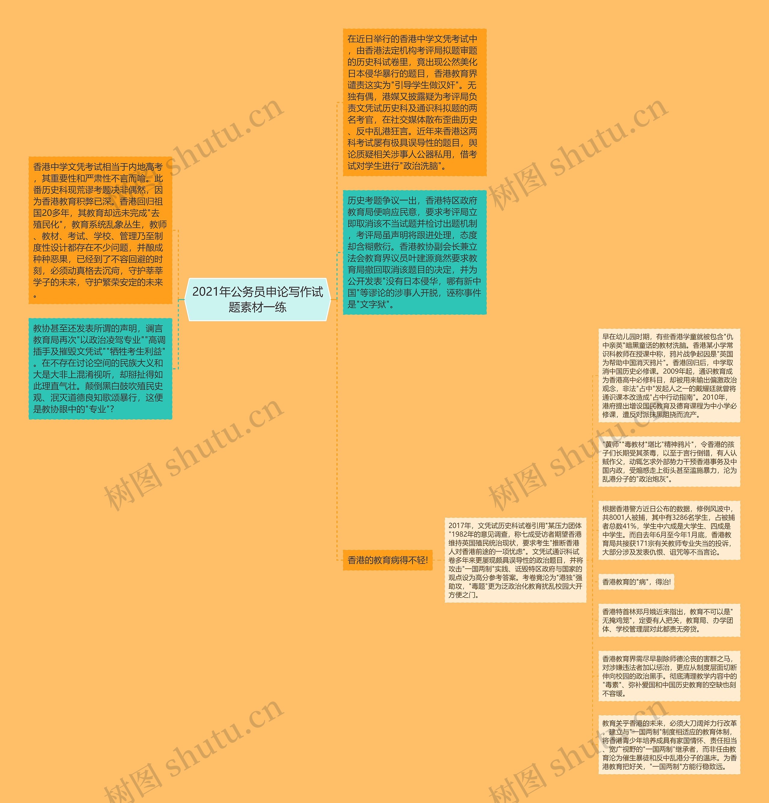 2021年公务员申论写作试题素材一练思维导图