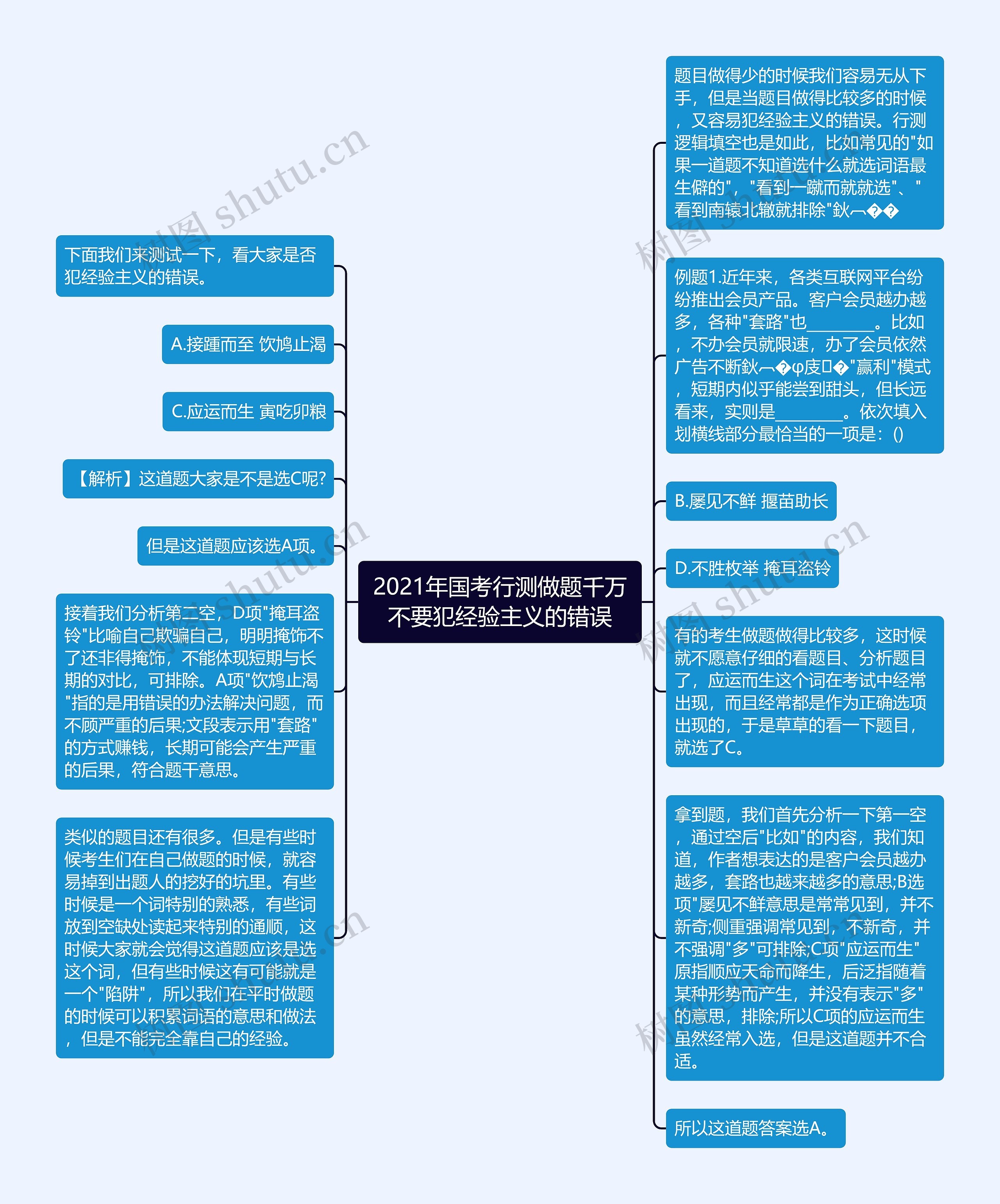 2021年国考行测做题千万不要犯经验主义的错误