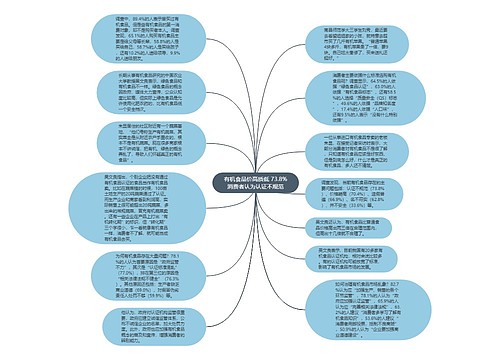 有机食品价高质低 73.8%消费者认为认证不规范