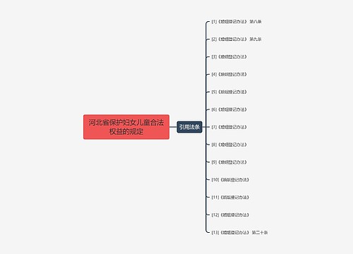 河北省保护妇女儿童合法权益的规定