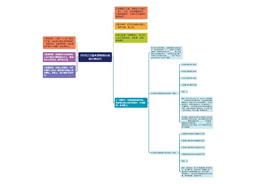 2020辽宁国考逻辑填空成语分类技巧