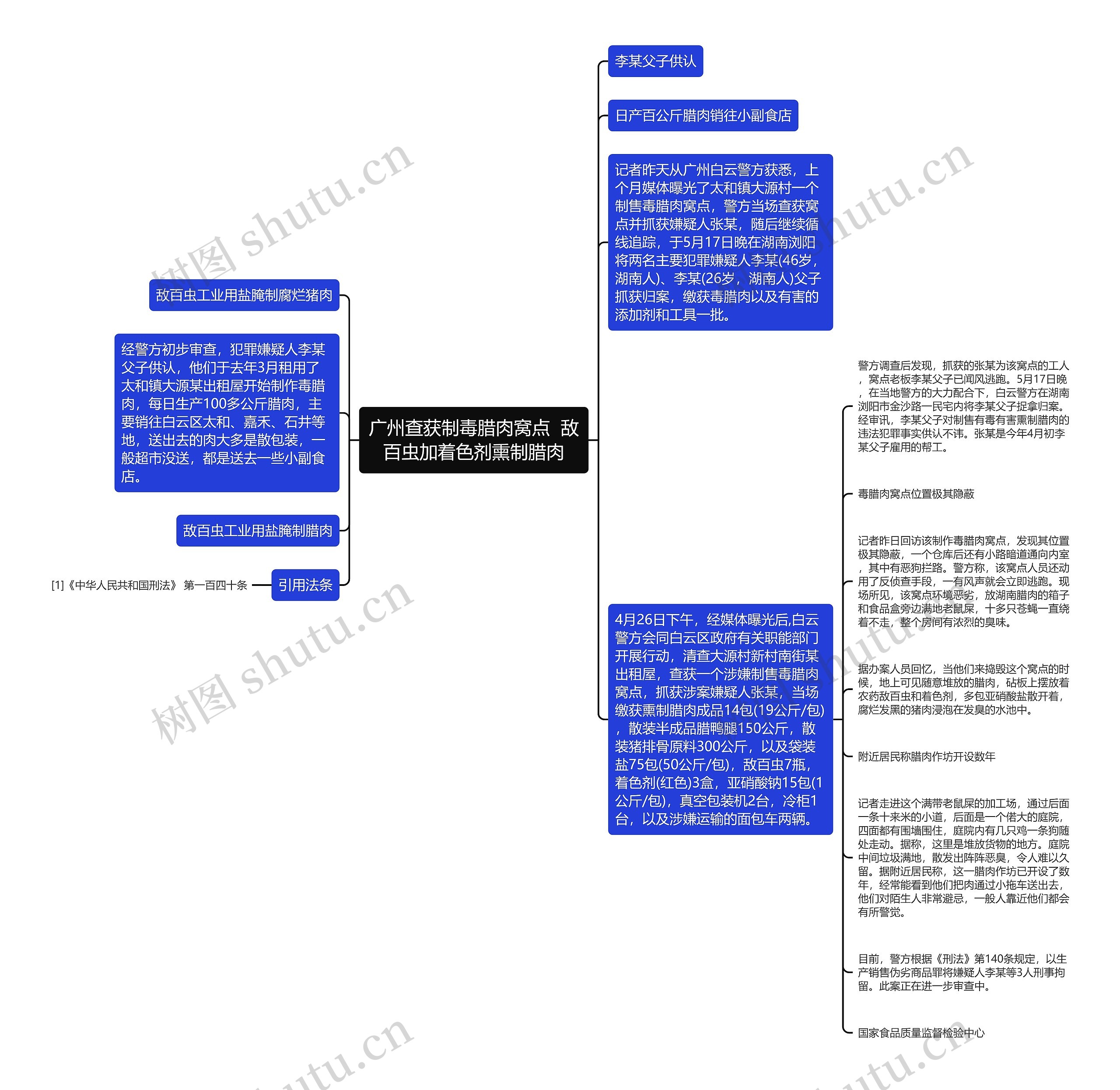 广州查获制毒腊肉窝点  敌百虫加着色剂熏制腊肉思维导图