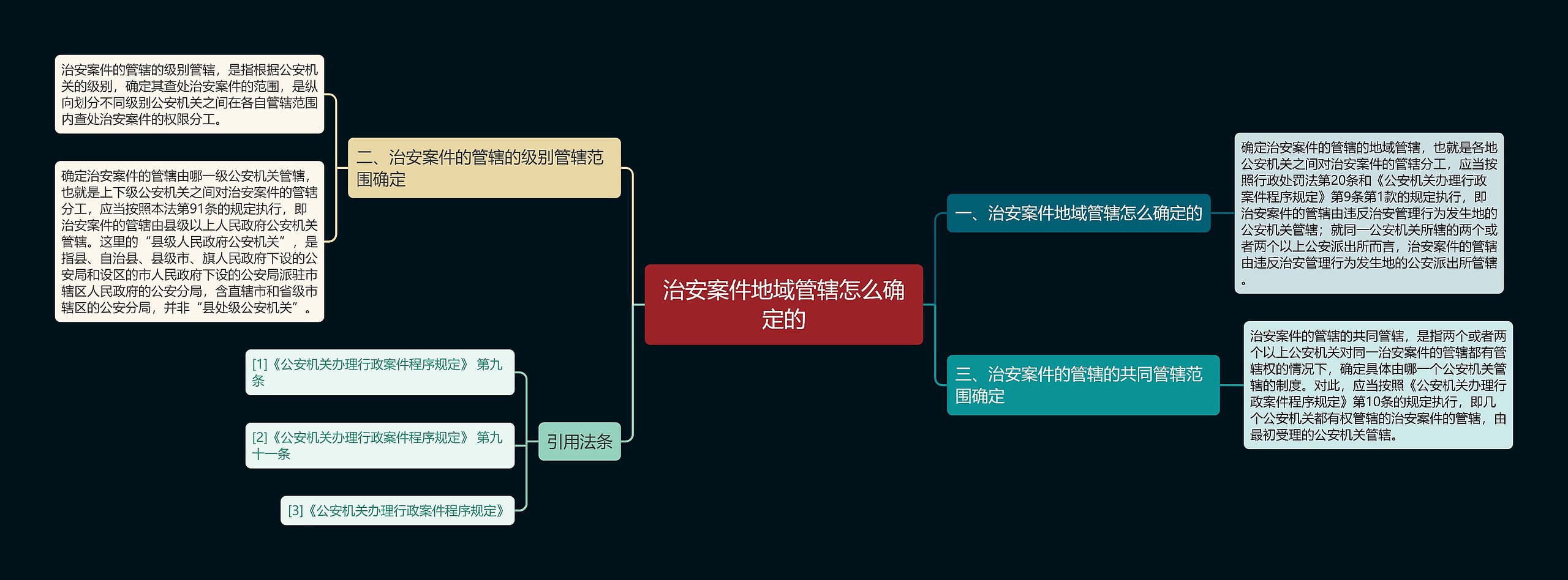 治安案件地域管辖怎么确定的