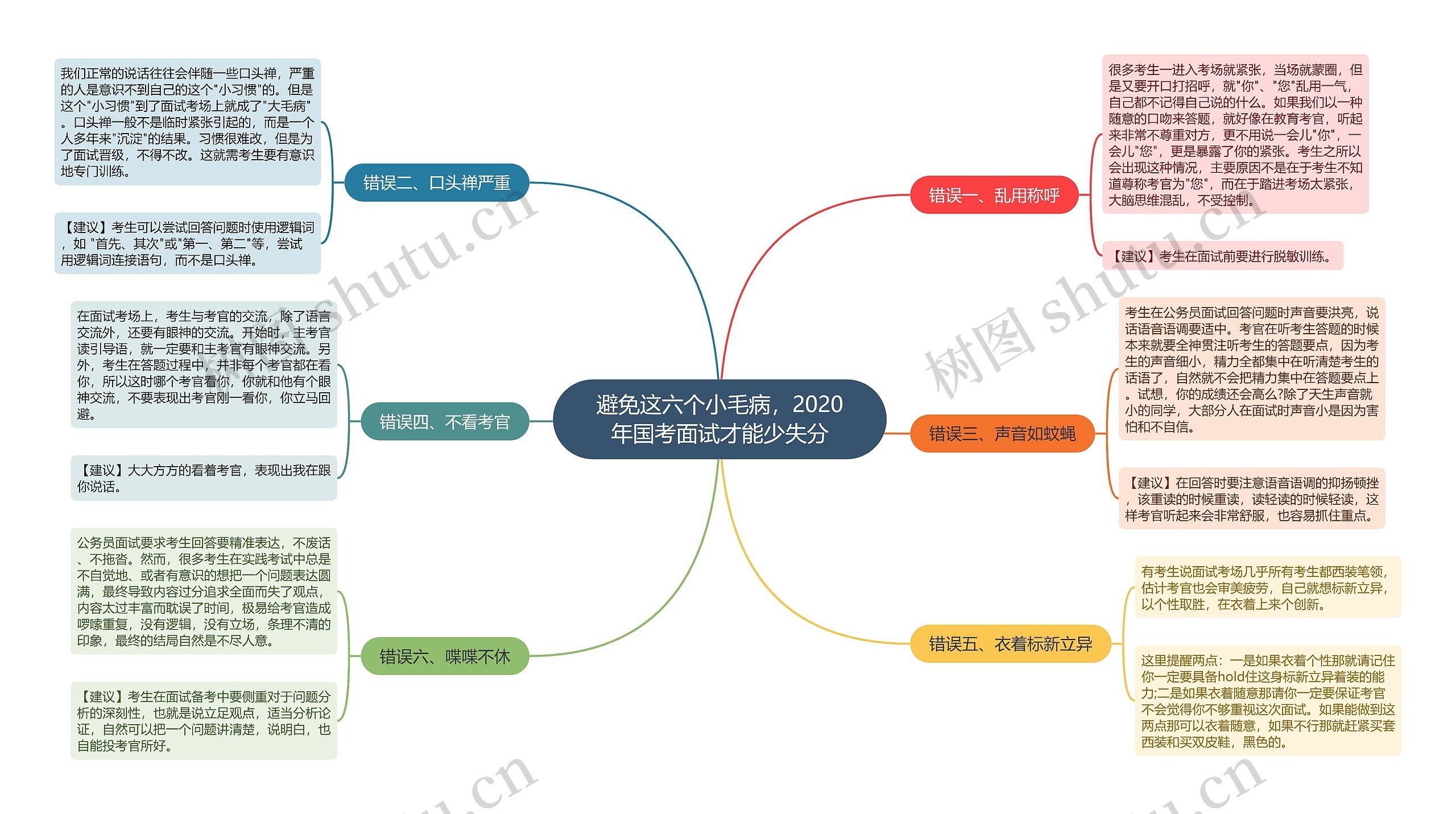 避免这六个小毛病，2020年国考面试才能少失分