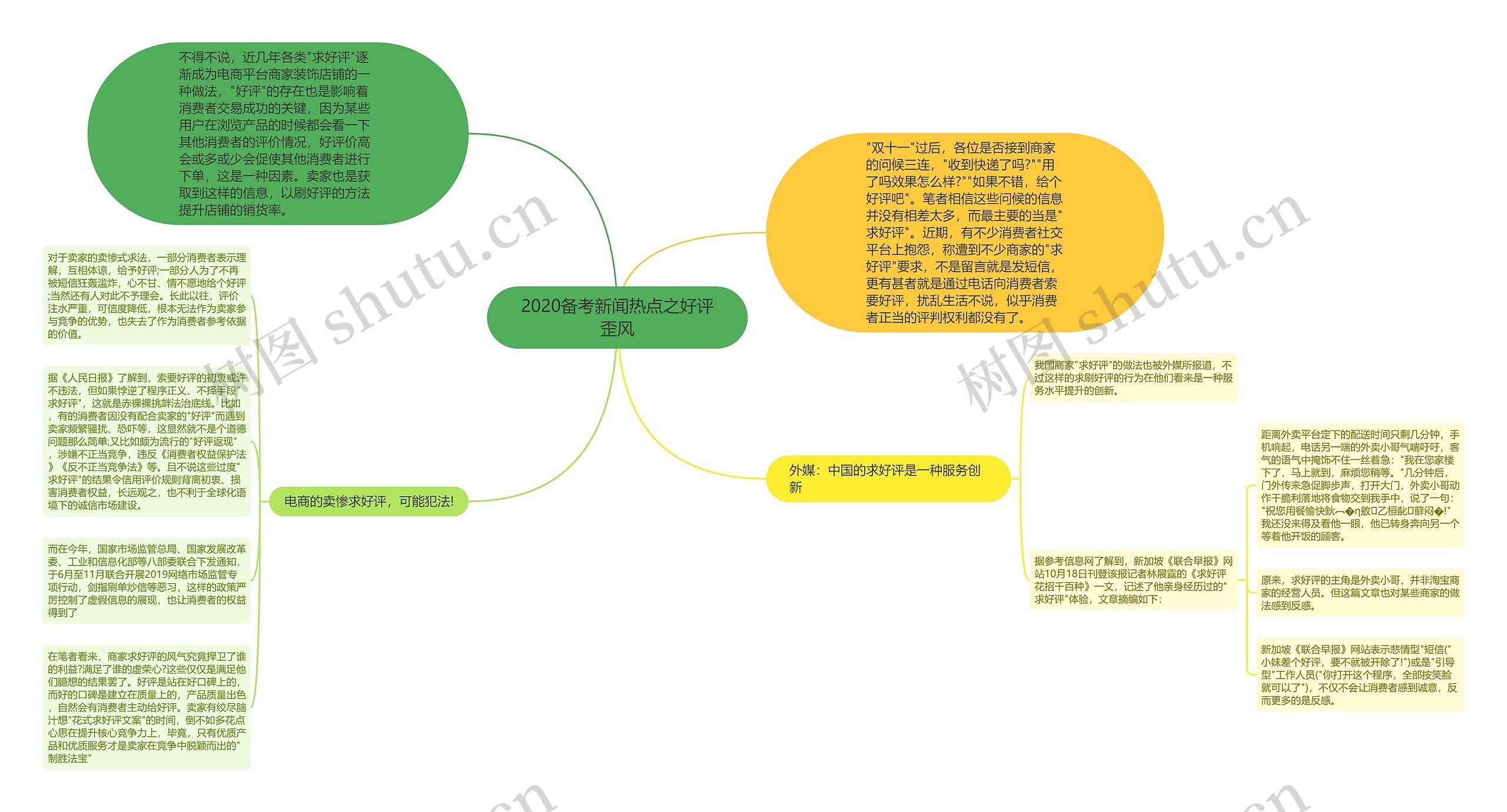 2020备考新闻热点之好评歪风思维导图