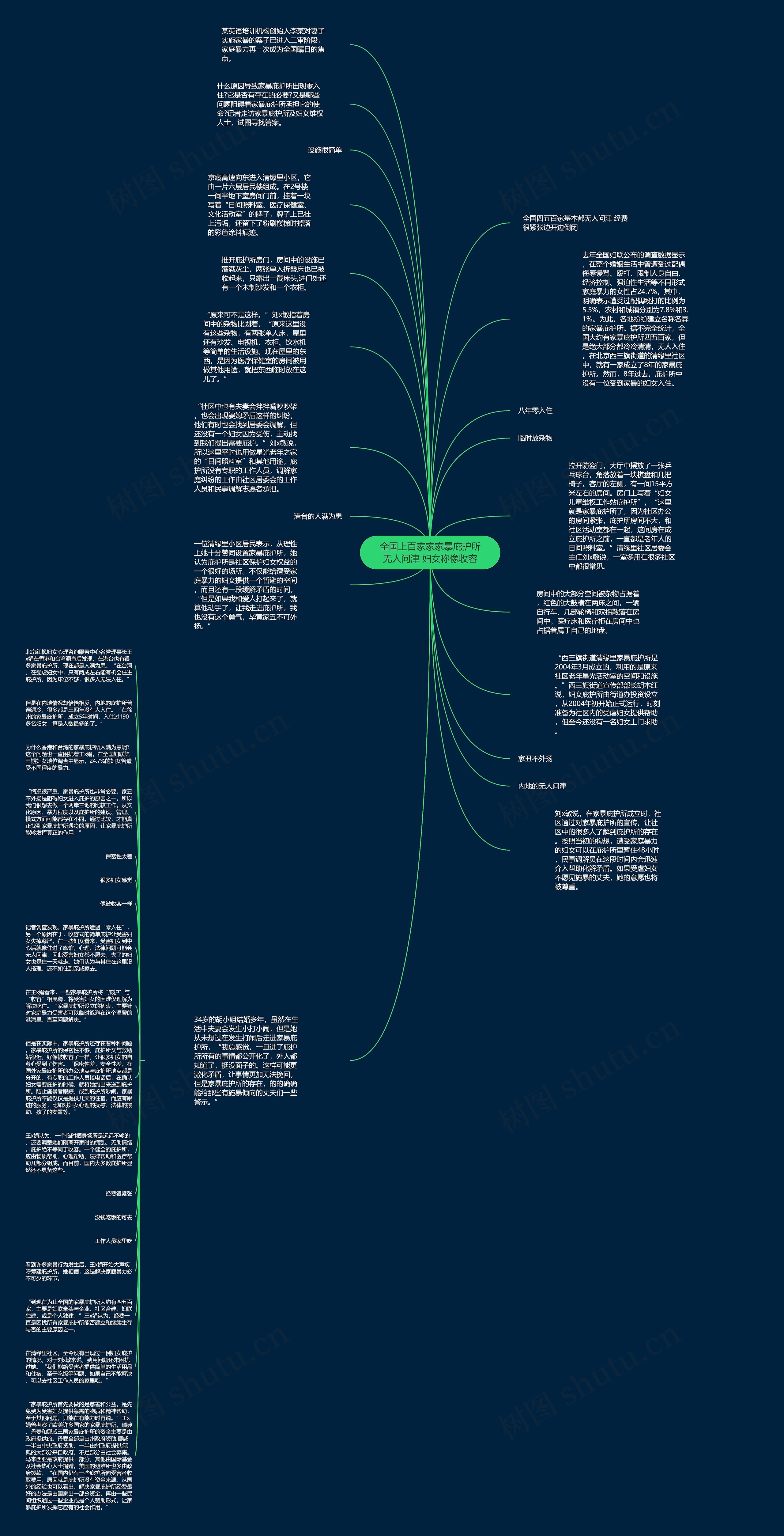 全国上百家家家暴庇护所无人问津 妇女称像收容思维导图