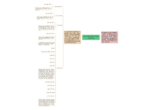 2021年国考经验之如何区分职业关系