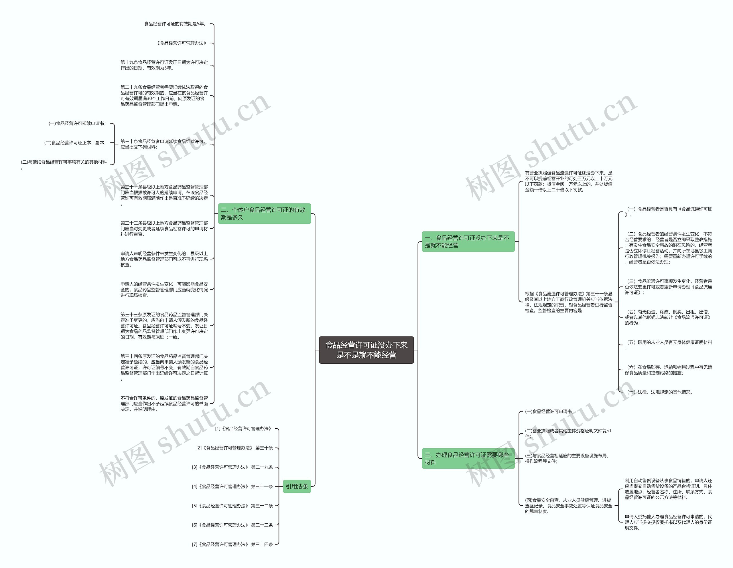 食品经营许可证没办下来是不是就不能经营思维导图