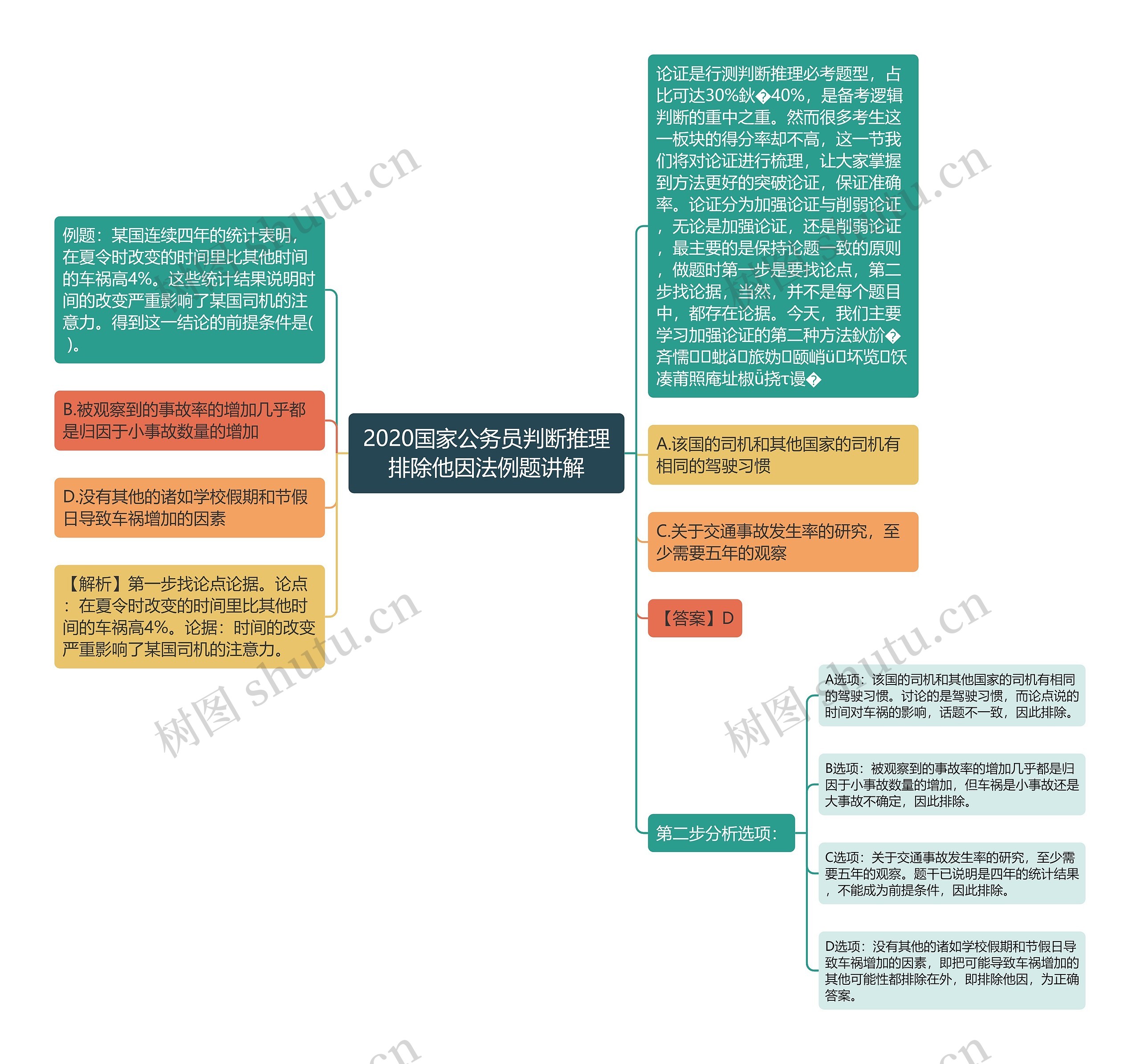 2020国家公务员判断推理排除他因法例题讲解