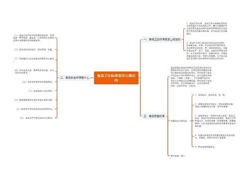 食品卫生标准是怎么规定的