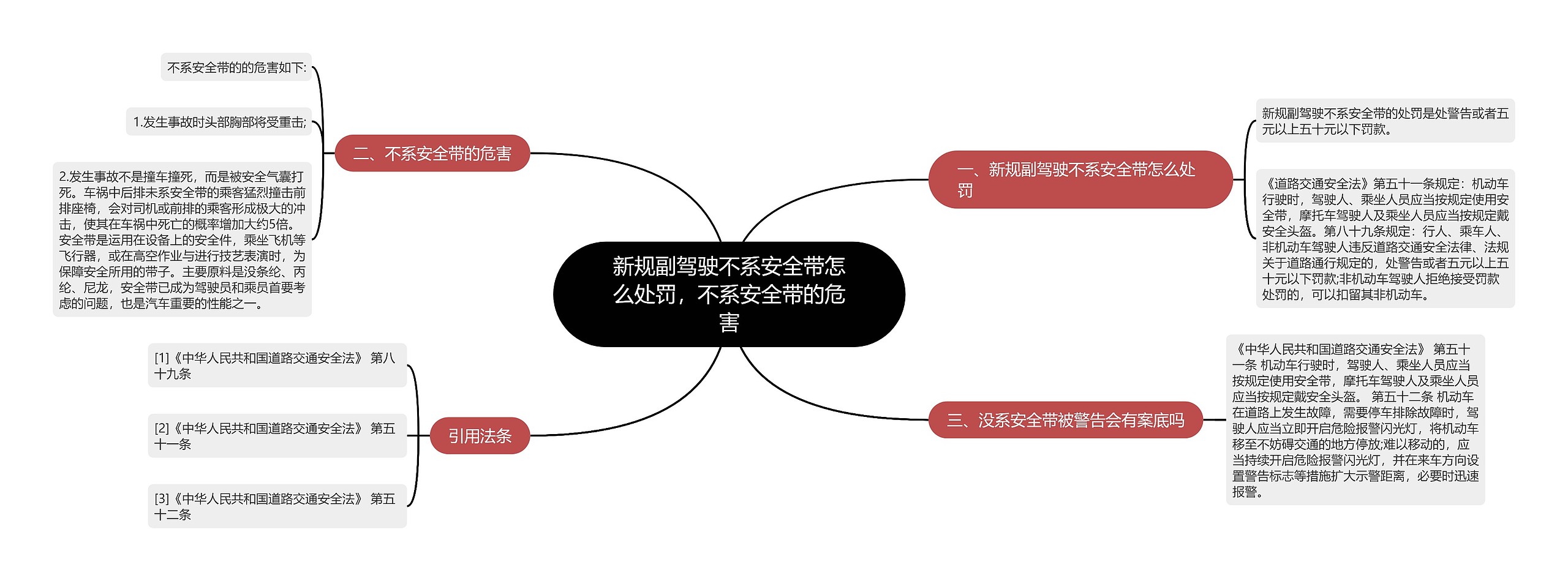 新规副驾驶不系安全带怎么处罚，不系安全带的危害