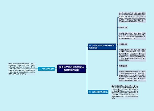 安全生产事故应急预案体系包括哪些内容