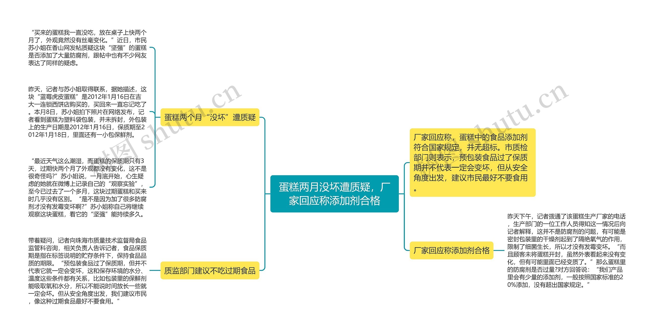 蛋糕两月没坏遭质疑，厂家回应称添加剂合格思维导图