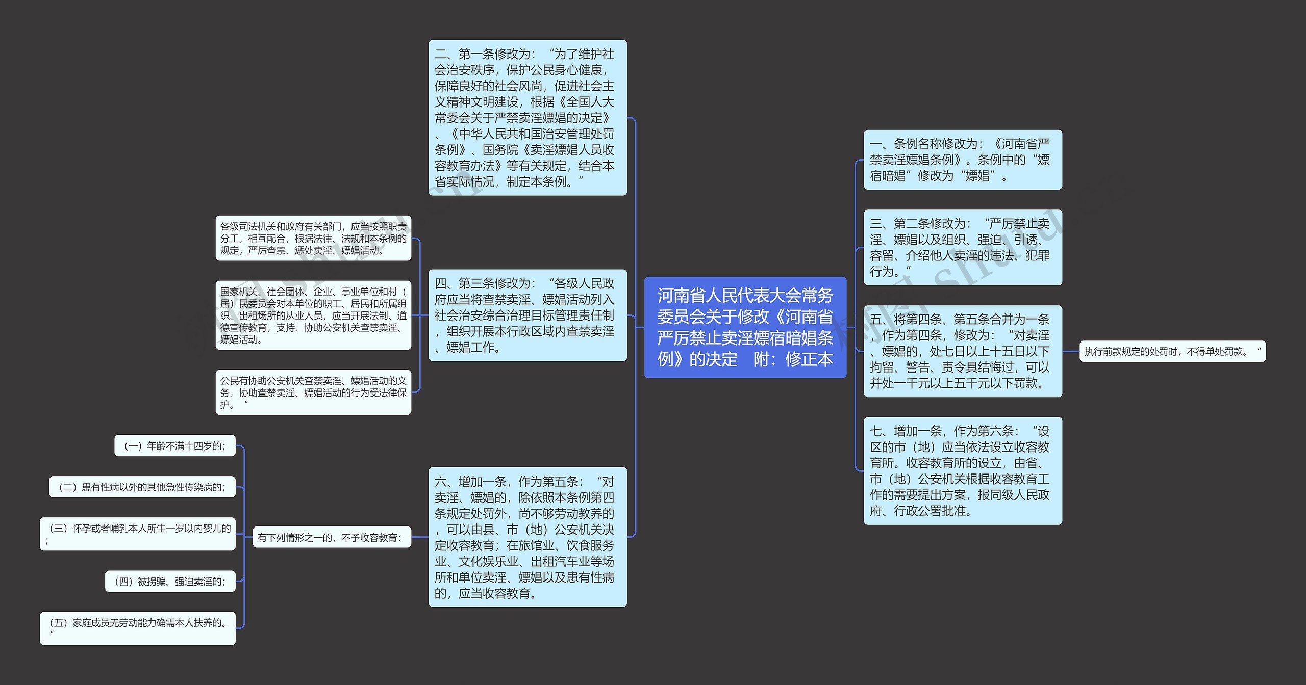 河南省人民代表大会常务委员会关于修改《河南省严厉禁止卖淫嫖宿暗娼条例》的决定　附：修正本