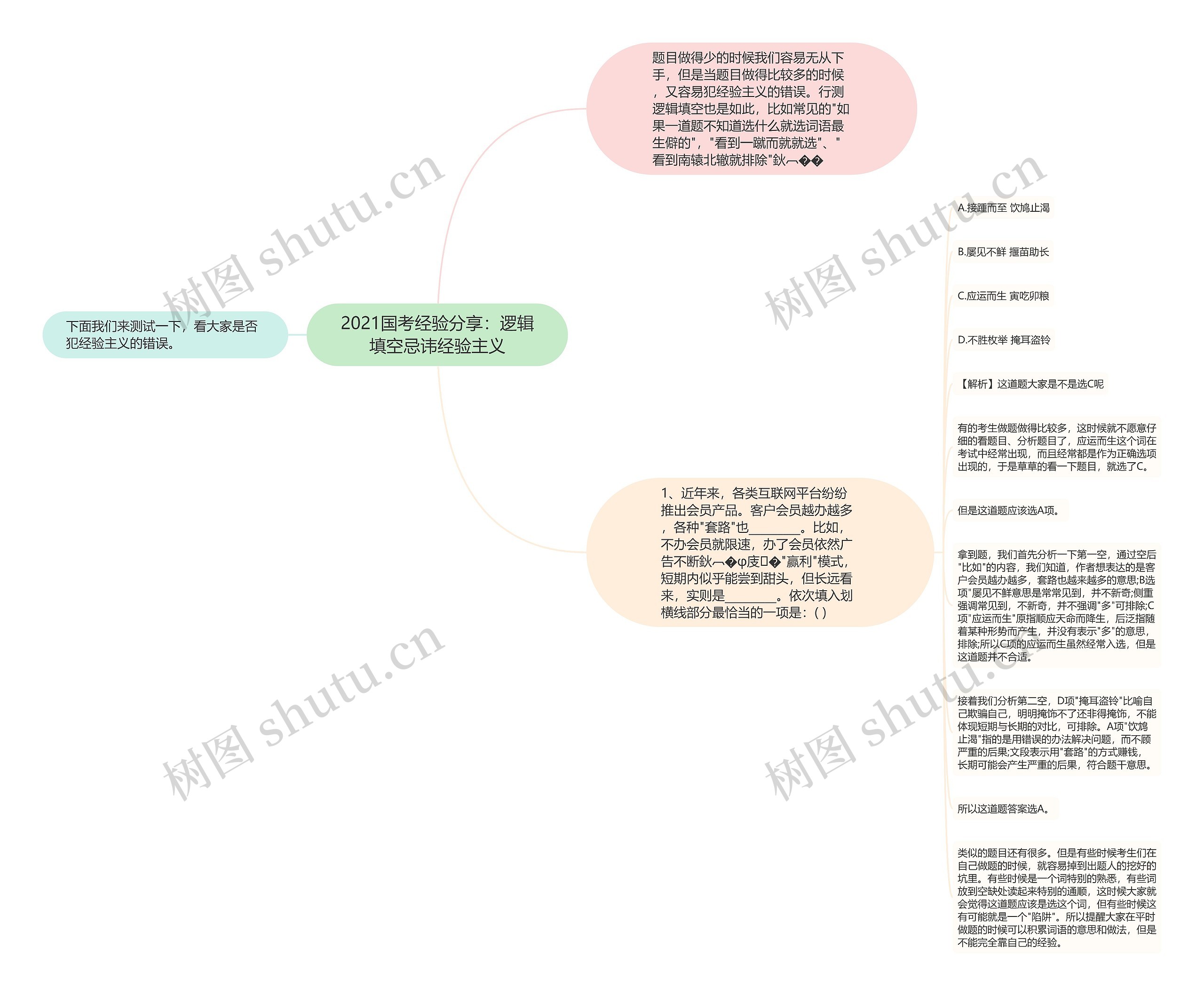 2021国考经验分享：逻辑填空忌讳经验主义思维导图