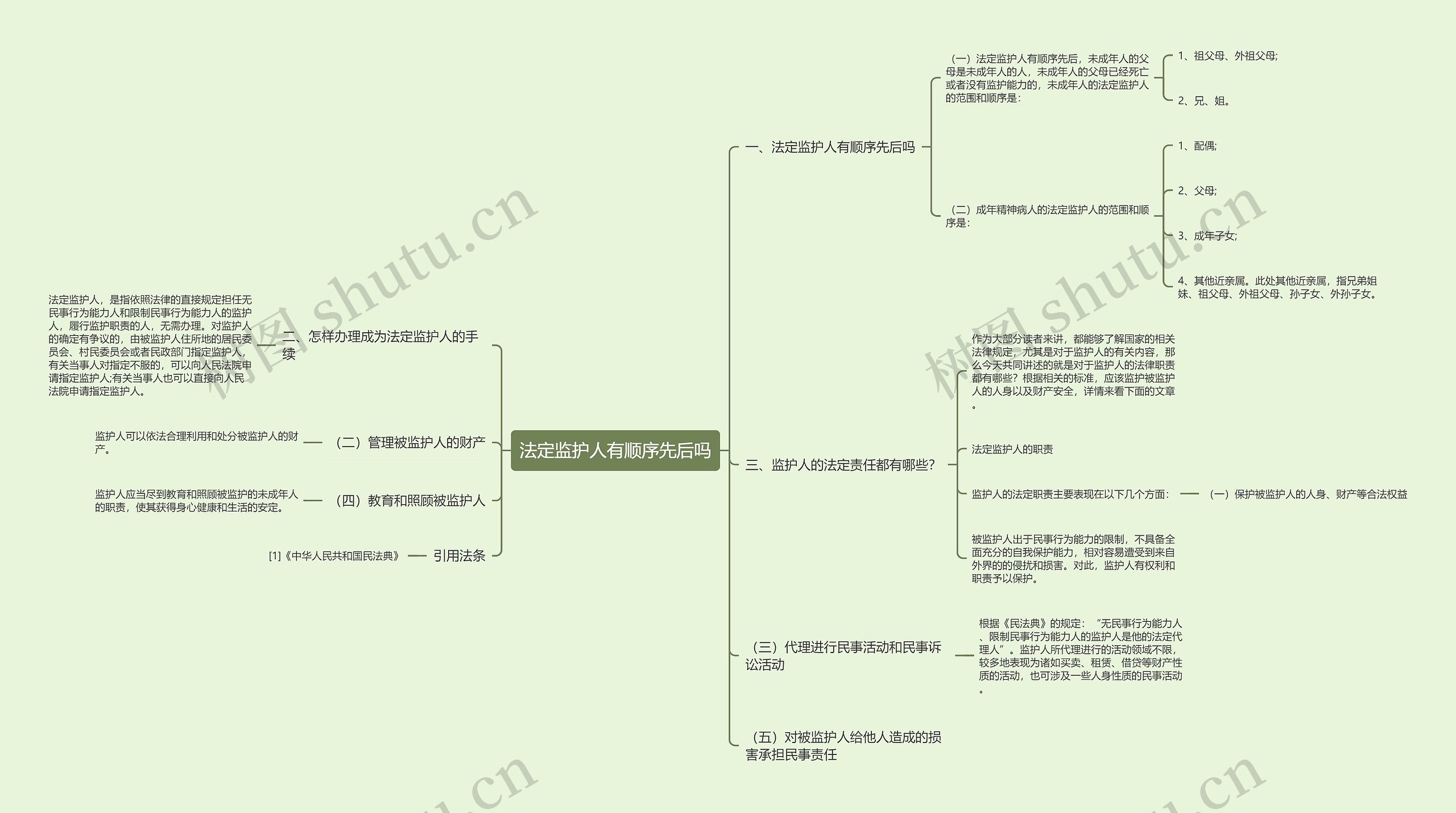 法定监护人有顺序先后吗 法定监护人有顺序先后吗