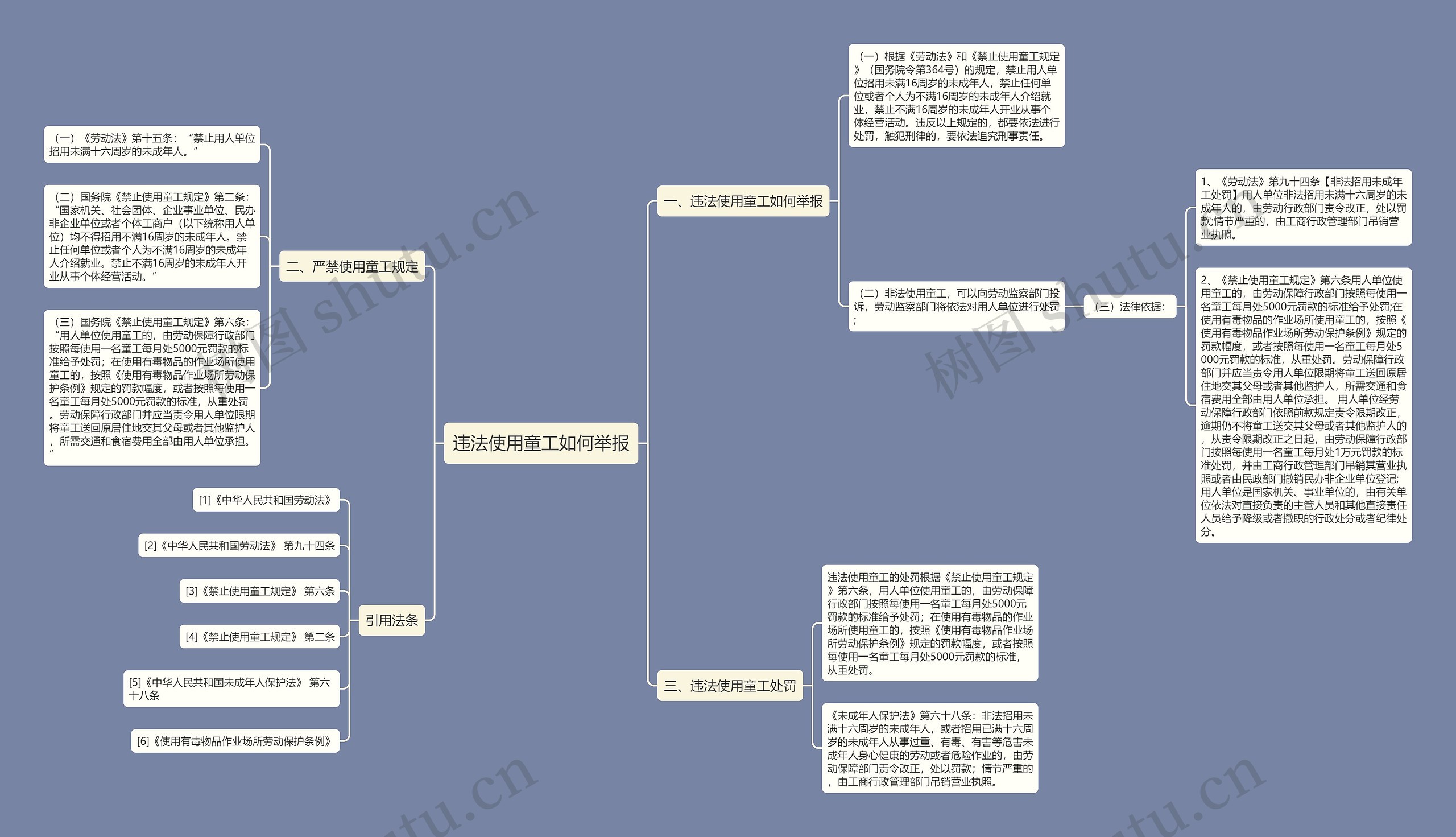 违法使用童工如何举报思维导图