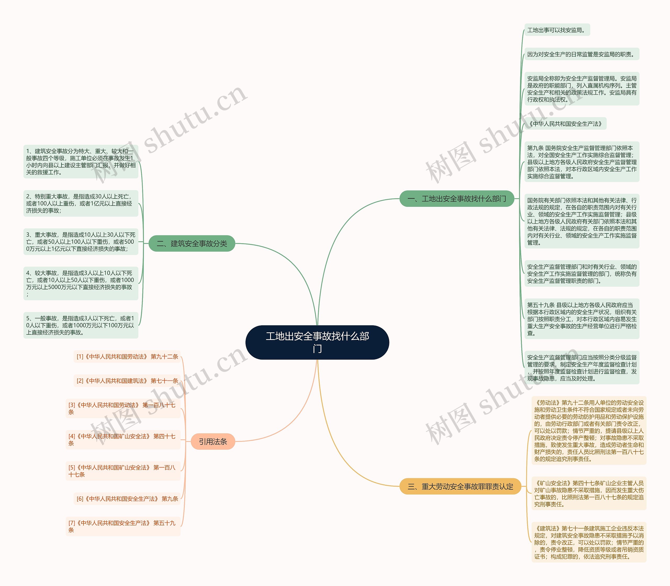 工地出安全事故找什么部门 工地出安全事故找什么部门
