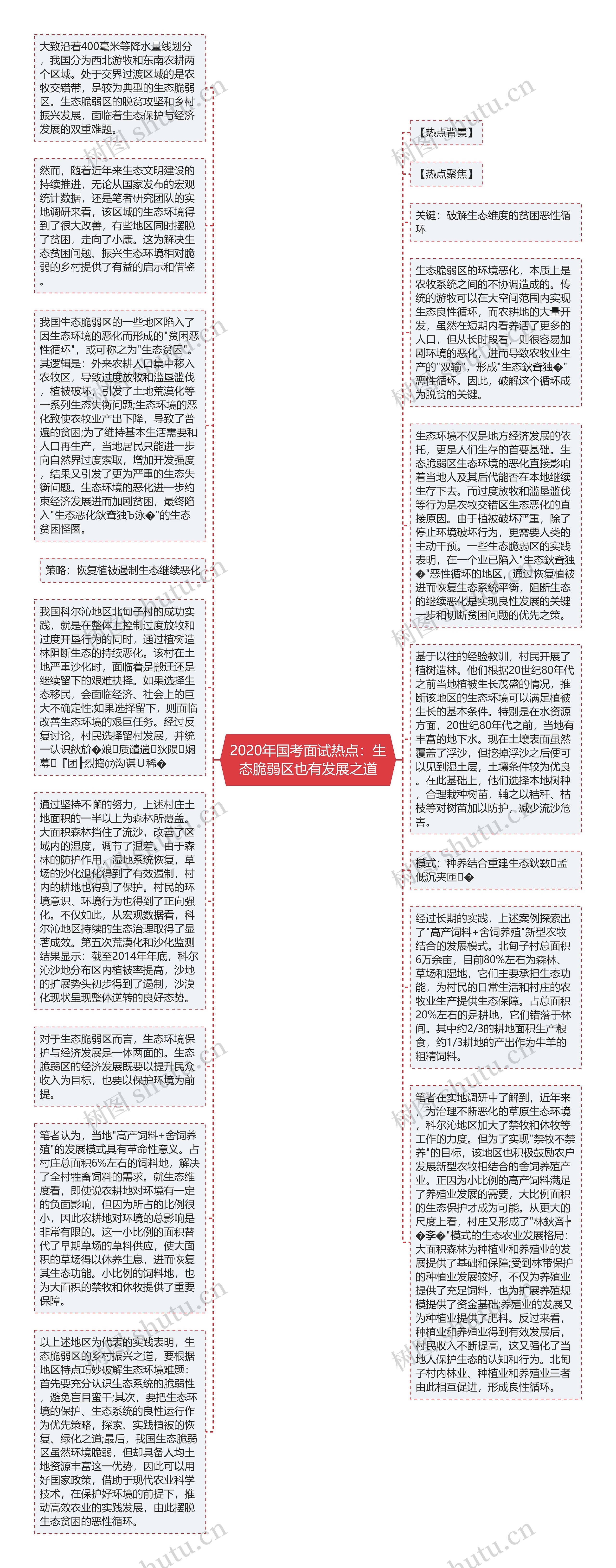 2020年国考面试热点：生态脆弱区也有发展之道