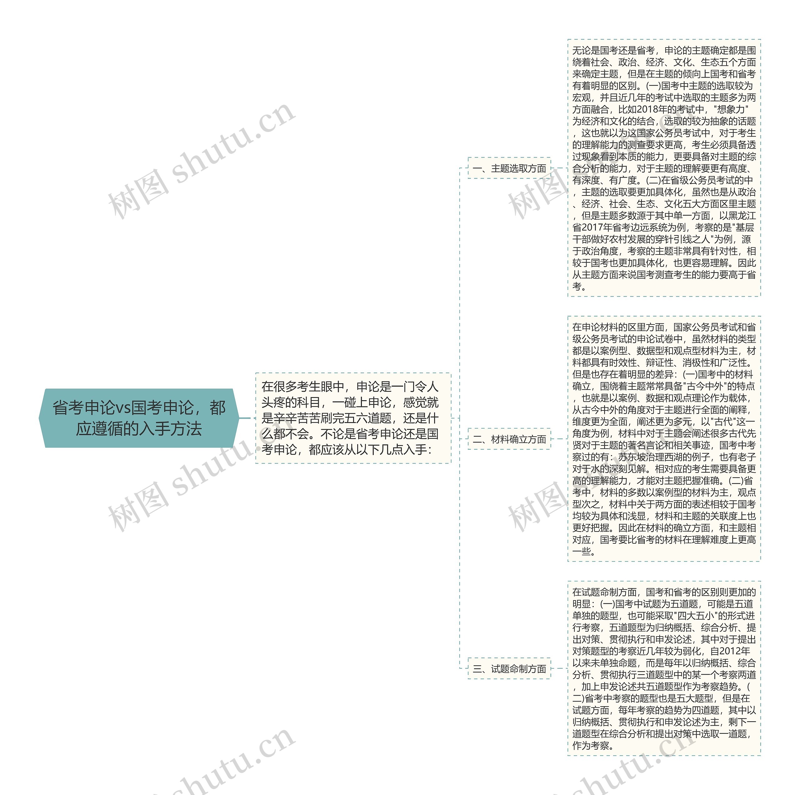 省考申论vs国考申论，都应遵循的入手方法