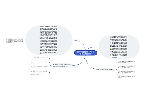 2020年国考经验分享：内外因关系的运用