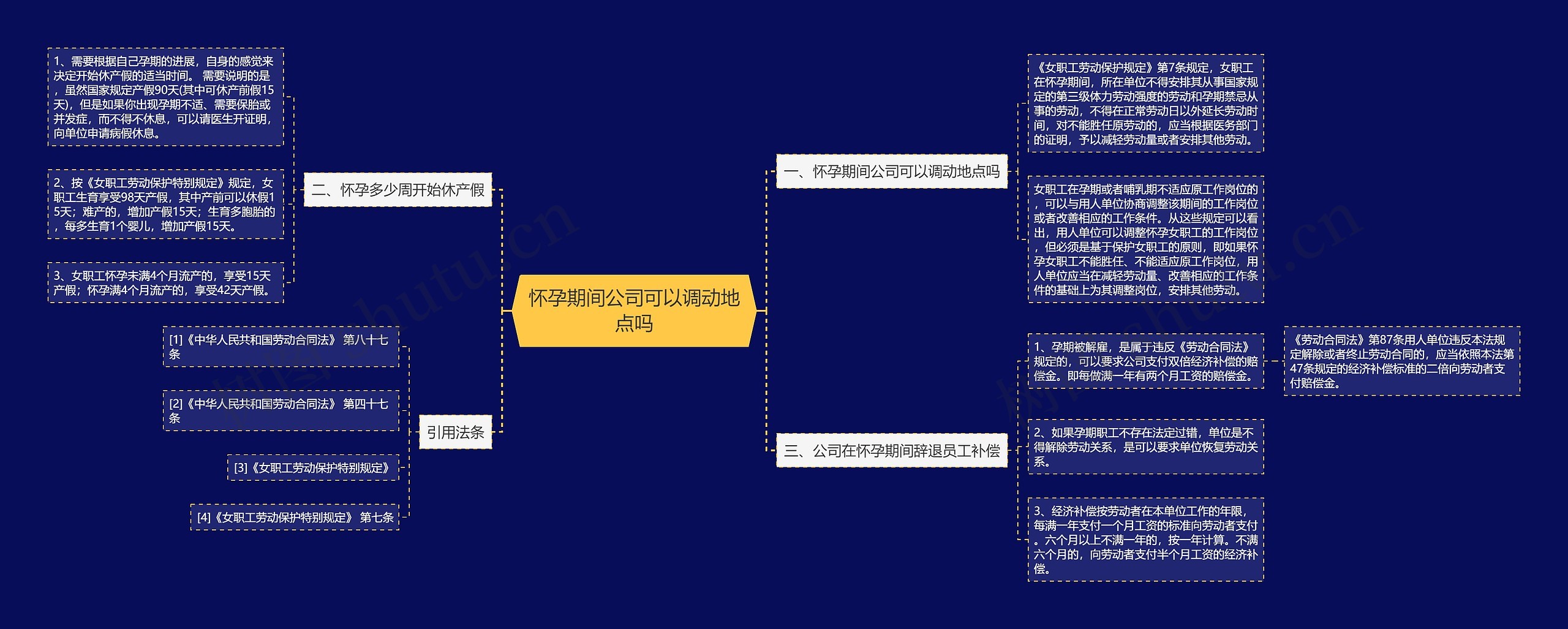 怀孕期间公司可以调动地点吗思维导图